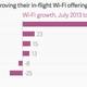 Image for article titled The world’s in-flight Wi-Fi offerings, ranked